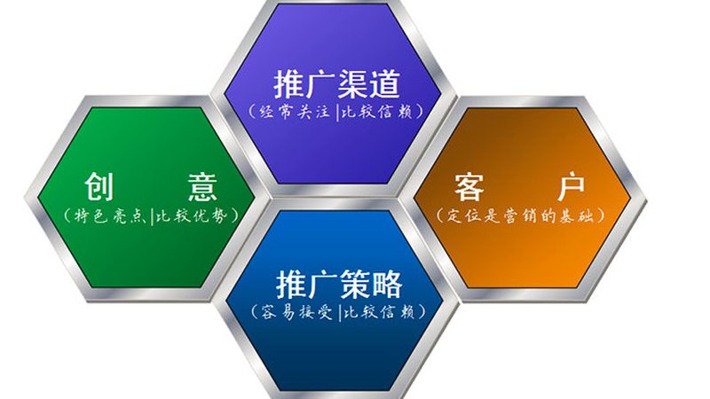 行业背景：网站优化在企业发展中的重要性