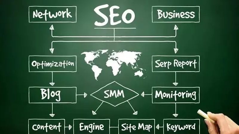 SEO优化方法：揭秘提升网站排名的秘密武器