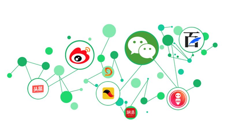 关键词排名系统定制开发的五大关键要素