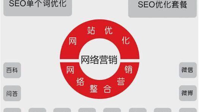 SEM竞价托管：价格与价值的平衡之道