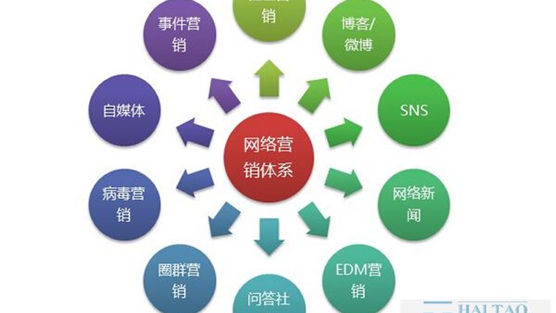 广州网络营销推广公司靠谱吗？揭秘靠谱公司的三大标准