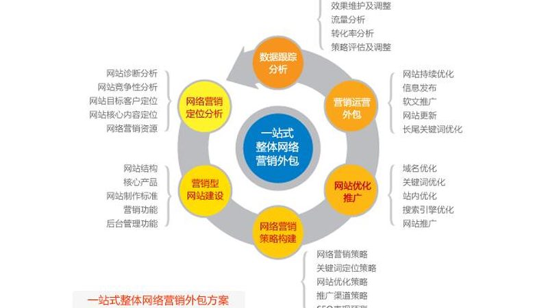 全网营销平台排名：揭秘背后的逻辑与策略