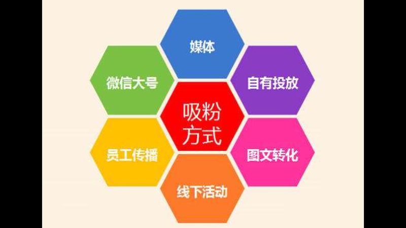 抖音推广报价单揭秘：代理加盟背后的真相